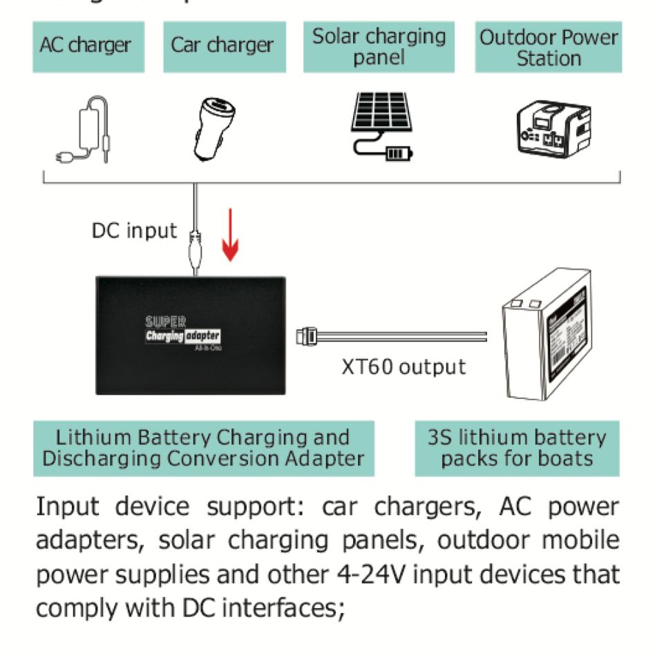 Carp Royal Ladeadapter / Konverter / KFZ-Ladegerät