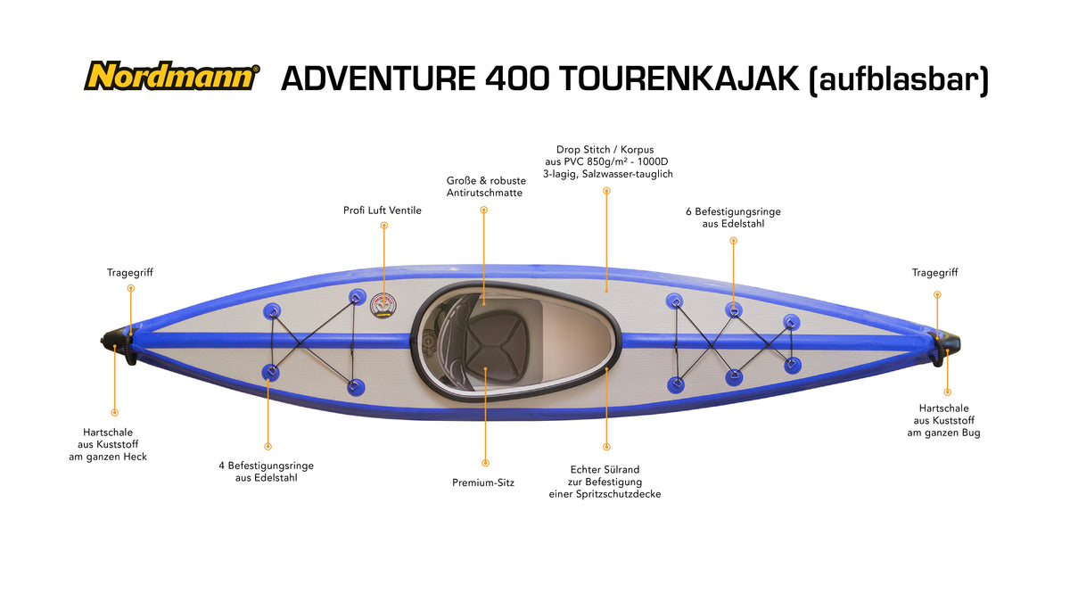 Nordmann Adventure 400 technische Details