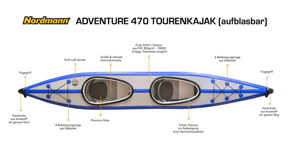 Nordmann Adventure technische Details