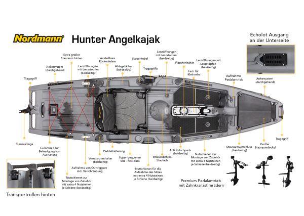 Nordmann® Hunter 10.5 Angelkajak Sit on Top inkl. Zahnstangen-Pedalantrieb - Camo/Black - Outdoor Monkey