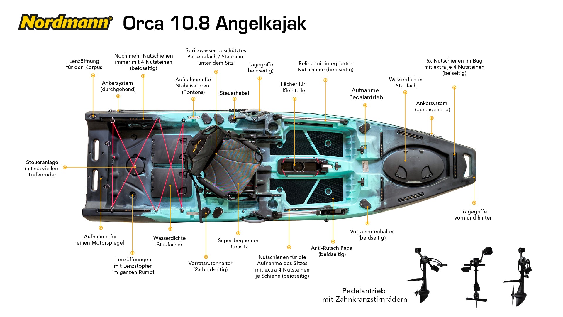 Nordmann Orca 10.8 technische Details