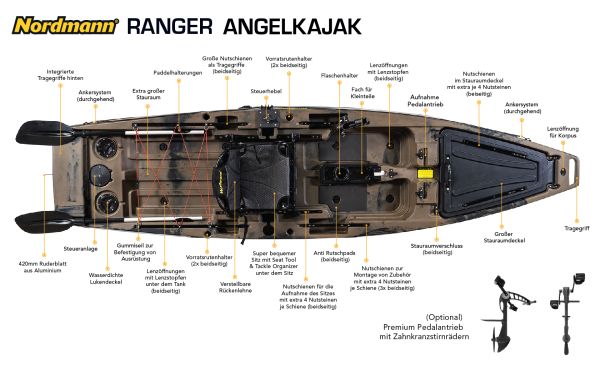 Nordmann® Ranger 12.5 Angelkajak Sit on Top inkl. Zahnstangen-Pedalantrieb - Camo/Steel - Outdoor Monkey