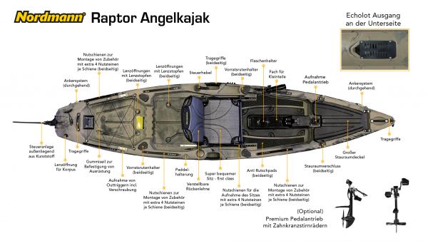 Nordmann® Raptor 11.8 Angelkajak Sit on Top inkl. Zahnstangen-Pedalantrieb - Camo/Military - Outdoor Monkey
