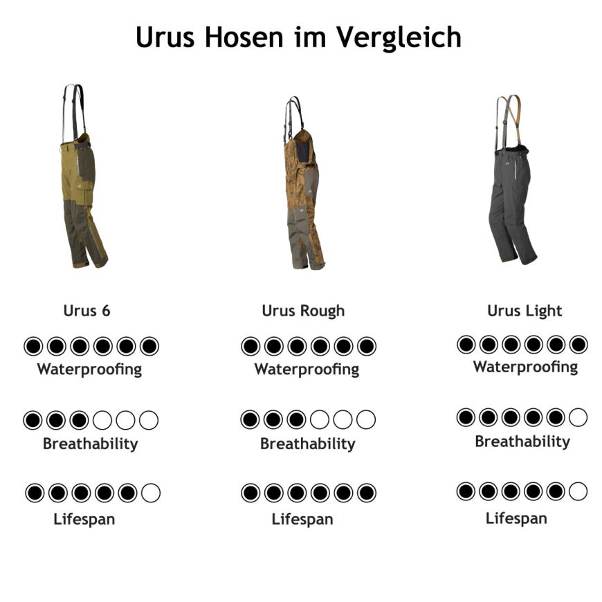 GEOFF ANDERSON Urus light Hose - schwarz