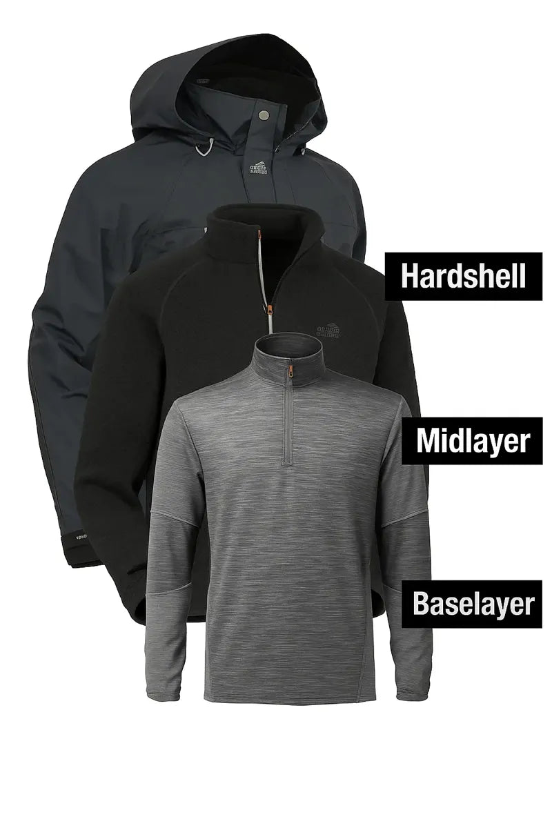 Das Schichtenprinzip bei Outdoor Kleidung