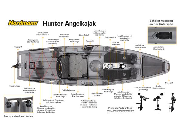 Nordmann® Hunter 10.5 Angelkajak Sit on Top inkl. Zahnstangen-Pedalantrieb - Camo/Black
