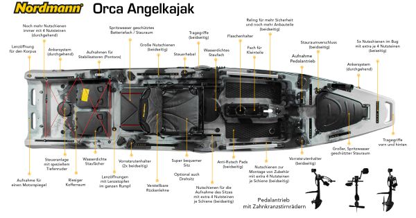 Nordmann® Orca 12.5 Angelkajak Sit on Top inkl. Zahnstangen-Pedalantrieb - Camo/Black