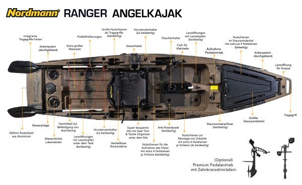 Nordmann® Ranger 12.5 Angelkajak Sit on Top inkl. Zahnstangen-Pedalantrieb - Camo/Black