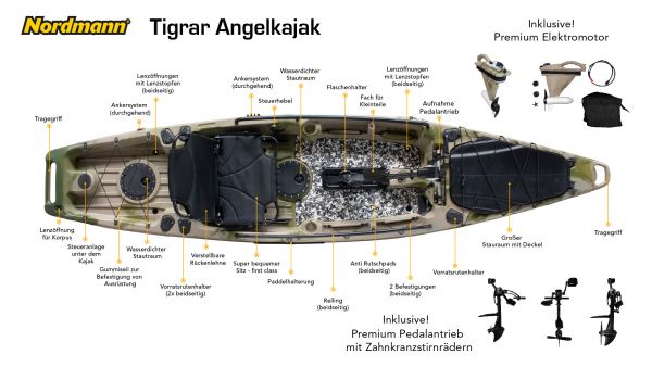 Nordmann® Tigrar 12.8 Angelkajak Sit on Top | inkl. Pedalantrieb und Elektromotor | Restposten - Camo/Petrol