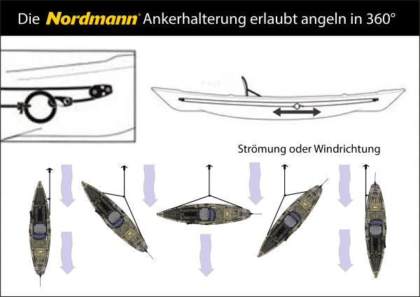 Nordmann® Hunter 10.5 Angelkajak Sit on Top inkl. Zahnstangen-Pedalantrieb - Camo/Petrol